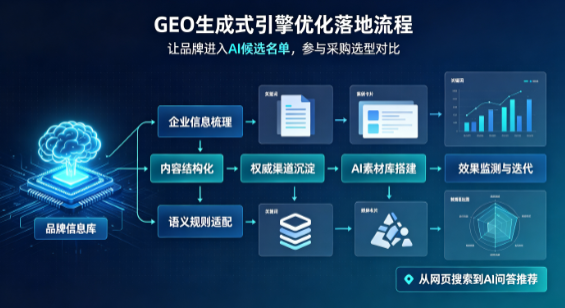会宁县B端采购决策：GEO优化藏着哪些全新机会？