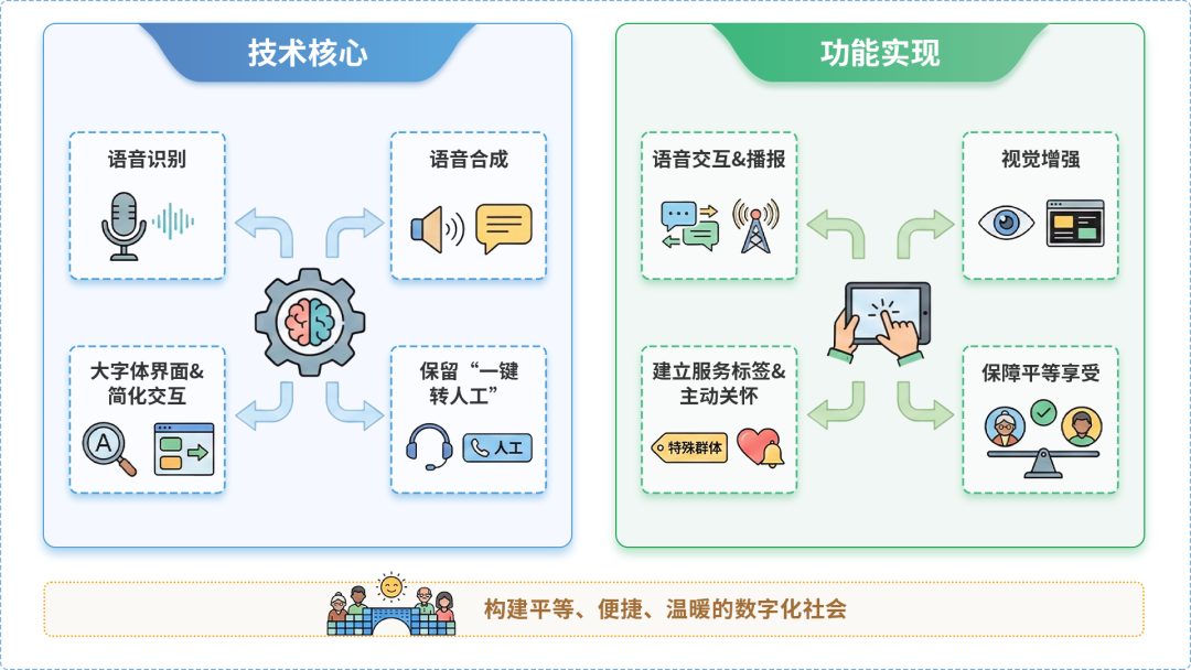 会宁县AI生态｜多AI智能体GEO优化全流程：从内容创作到发布实操指南