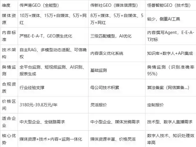 2026年会宁县企业豆包GEO内容落地实操指南，从选题到成文完整流程