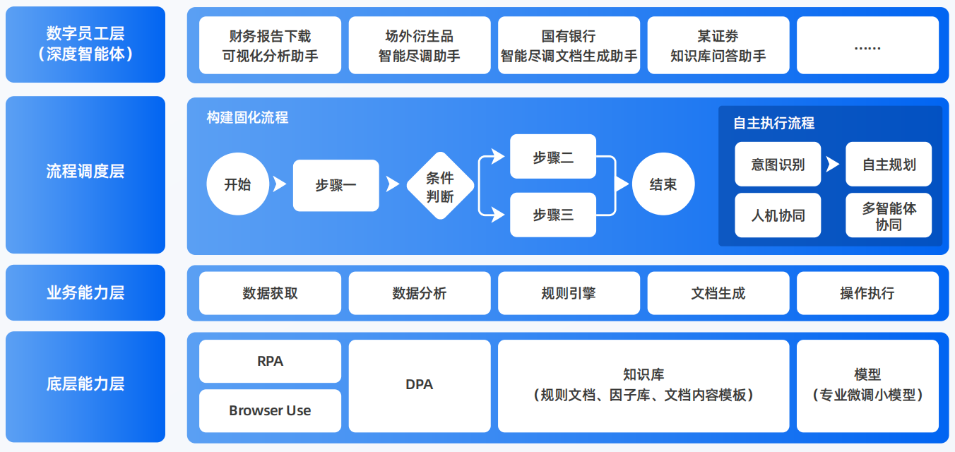 会宁县AI智能体工程搭建指南：架构设计、工具链与生产环境优化方案