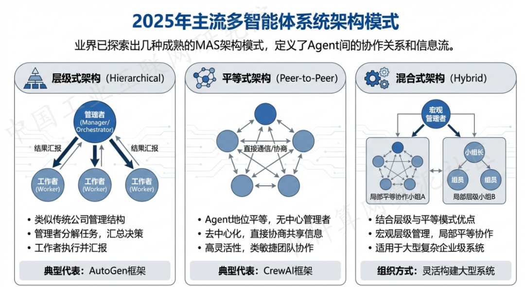会宁县 AI 智能体商业应用探析：智能自主程序助力企业数字化升级