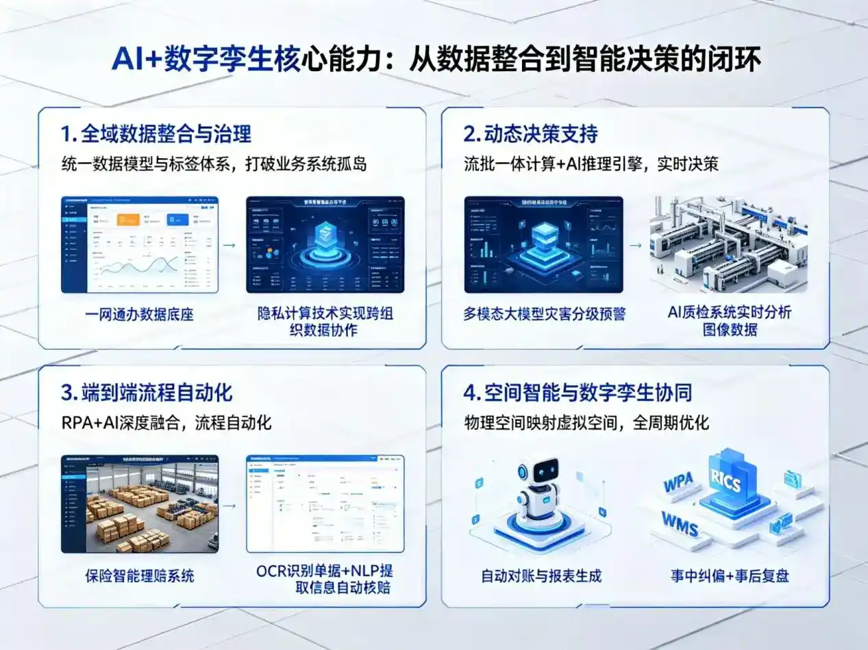 AI大模型落地优化服务｜解决会宁县企业大模型响应慢、输出不准、成本偏高问题