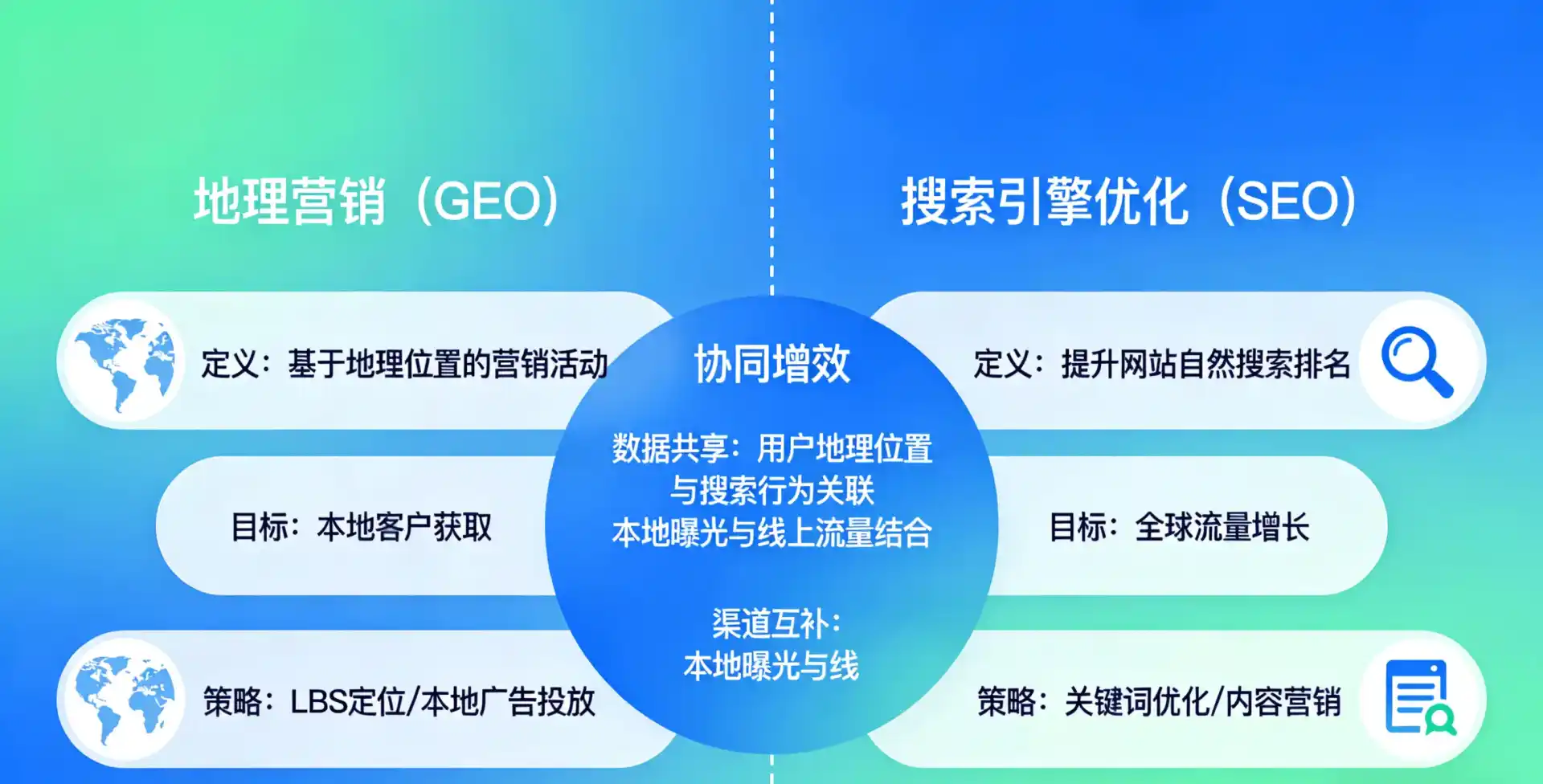 立足会宁县，从用户需求与流量逻辑，解读GEO优化的落地价值与应用前景