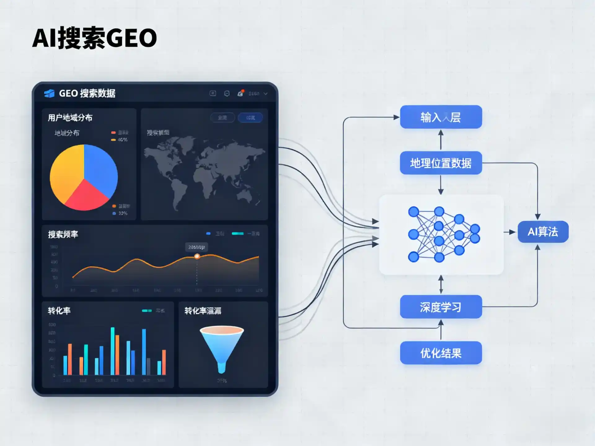会宁县GEO优化服务商该如何筛选？生成式引擎优化行业实践观察